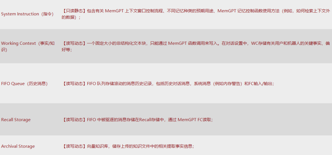 Agent如何帮助大模型“增强记忆”？ 配图 5