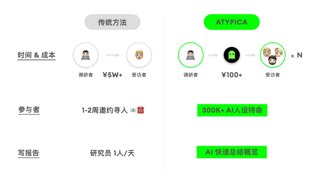 AI智能访谈上线，让用户随时开口说真话 配图 16