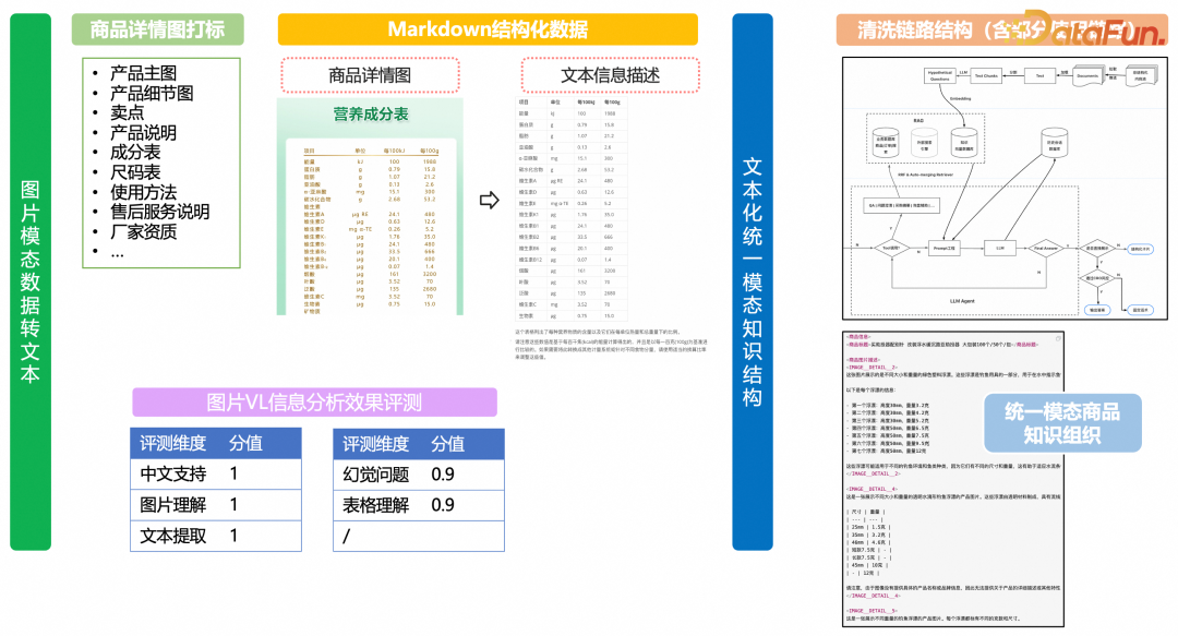 1688 AI导购探索：智能体驱动的场景化导购实践分享 配图 8