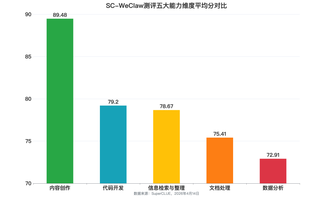微信接入Claw类产品哪家强？SC-WeClaw首测：MiMoClaw夺冠 配图 11
