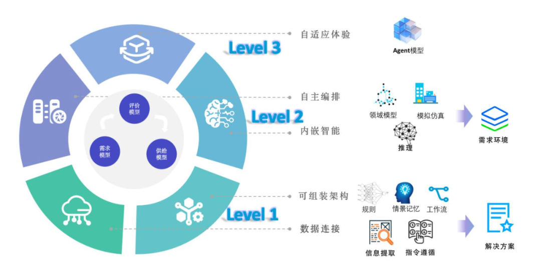 可信任的AI Agent是通向智能应用的必经之路 配图 2
