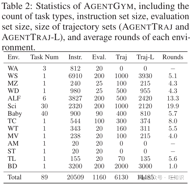 AI进化论：AgentGym框架让AI智能体在多环境中自我成长 配图 14