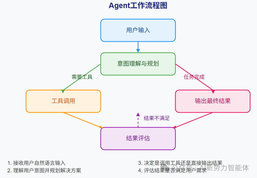 揭秘agent+MCP架构首次落地企业智能数据场景案例 配图 2