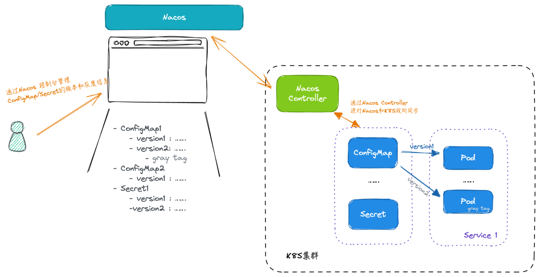 Nacos 3.0 正式发布：MCP Registry、安全零信任、链接更多生态 配图 22