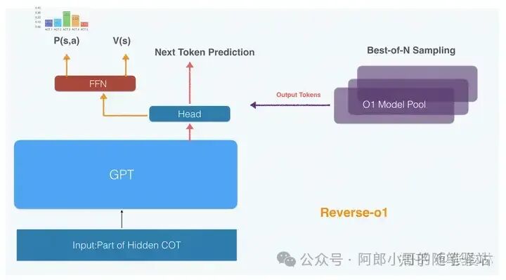 聊聊OpenAI最新开源模型——OpenAI o1原理逆向工程图解 配图 19