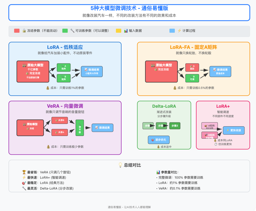 一篇文章说清楚AI三大核心技术：RAG、大模型、智能体 配图 4