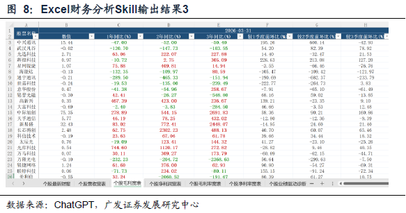 【广发金工】财务分析Skills的创建与应用 配图 6