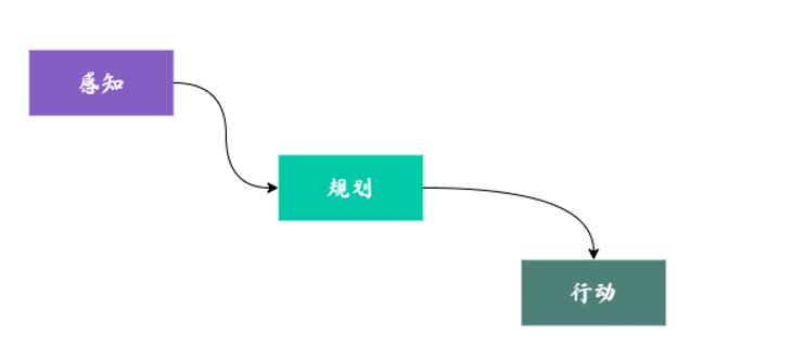 大模型应用开发-AI Agent 连接大模型与应用的桥梁 配图 4