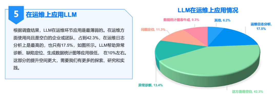 AI 大模型：软件研发的革新力量与未来展望 配图 8