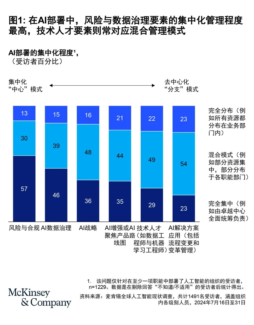 AI 员工