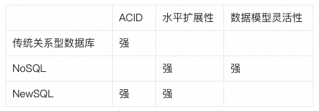 从大数据到大模型：如何做到“心无桎梏，身无藩篱”？ 配图 4