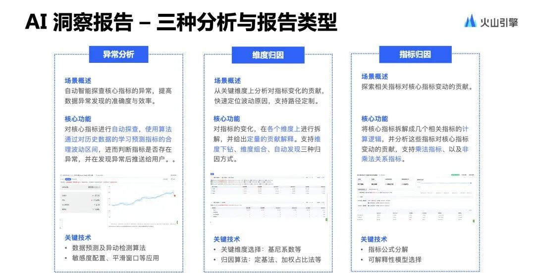 BI+AI，撬动更高性能的智能洞察实践 配图 16