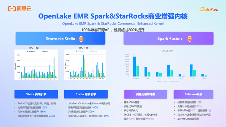 阿里云 OpenLake：AI 时代的全模态、多引擎、一体化解决方案深度解析 配图 17