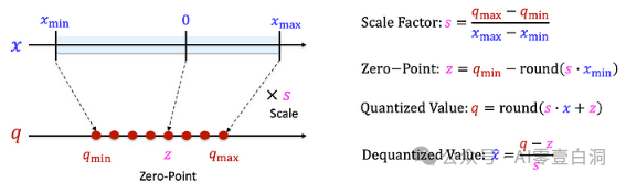 LLM Quantization ：理解 LLM 中模型大小？ 配图 9