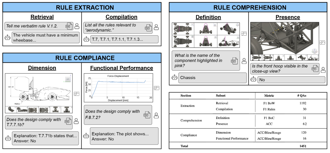 Dataset Overview