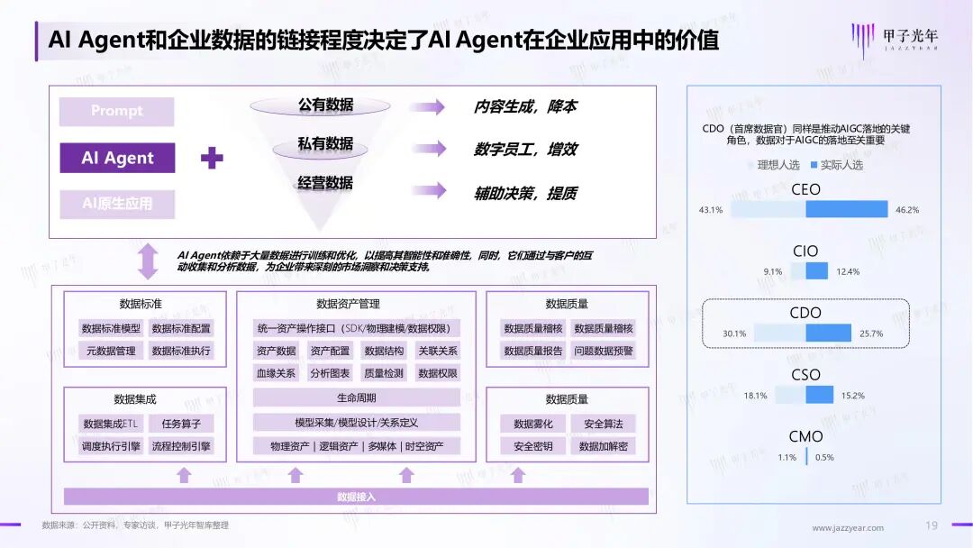 《2024年AI Agent行业报告》——大模型时代的“APP”，探索新一代人机交互及协作范式｜甲子光年智库 配图 20