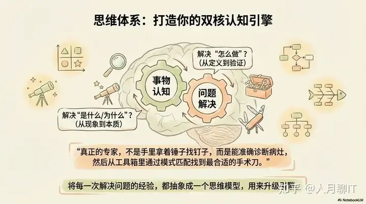 个人知识管理的本质-应用知识并创造价值 配图 4