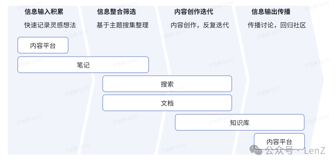 脑洞 Perplexity、秘塔等 AI 搜索未来发展可能性 配图 4