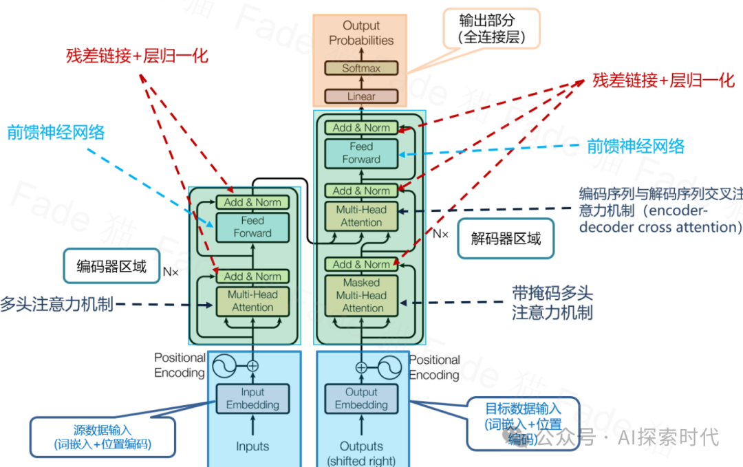 不要沉迷大模型的技术与理论，学习大模型的方法——从做一个小应用开始