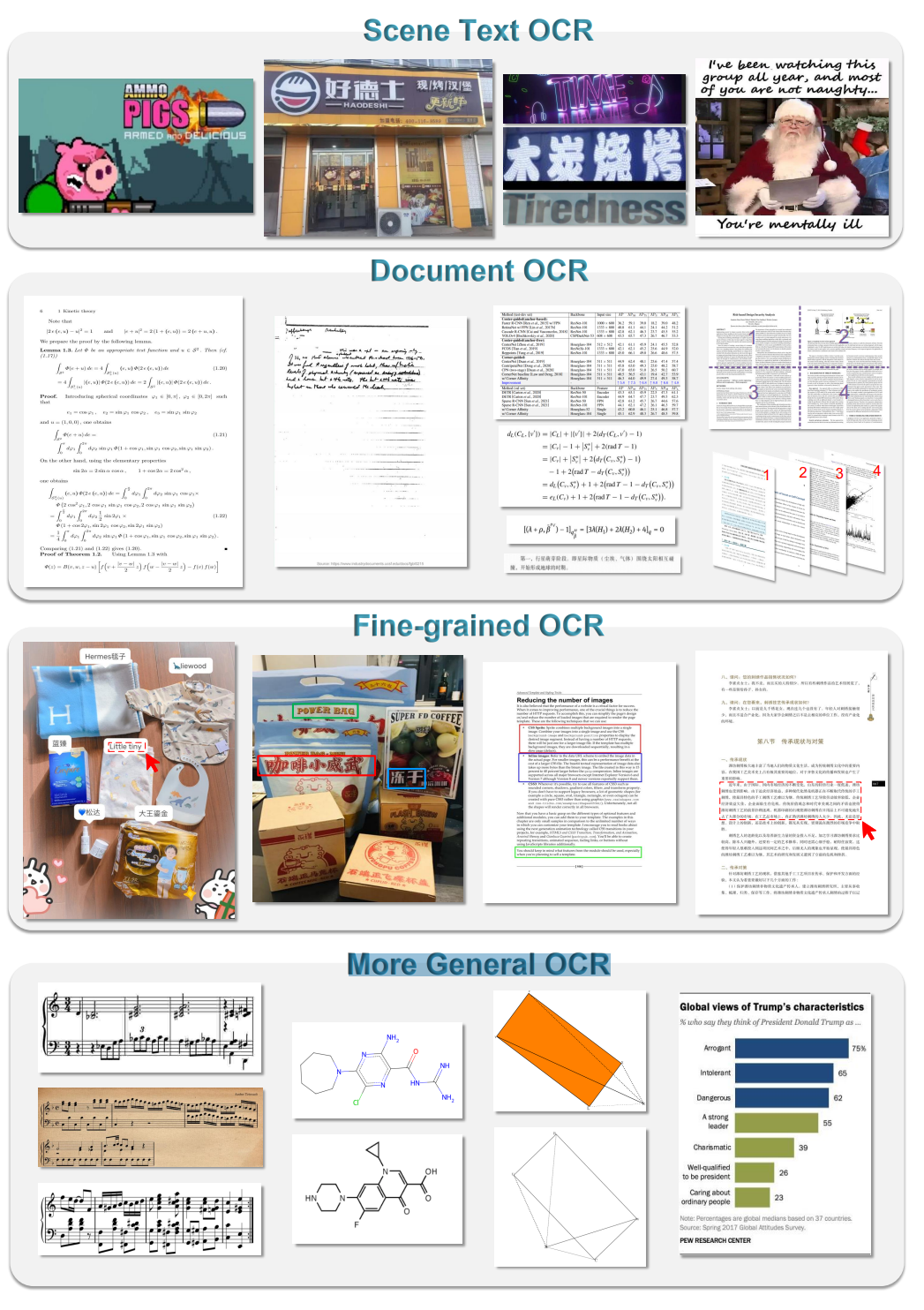 通用端到端OCR模型开源，拒绝多模态大模型降维打击 配图 8