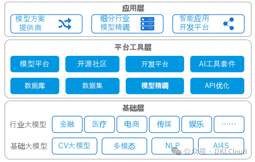 企业级 AI大模型部署白皮书 2024 配图 26