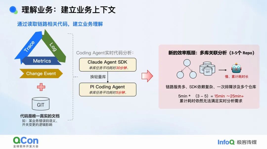 复杂业务场景下 RCA Agent 的探索实践 配图 2