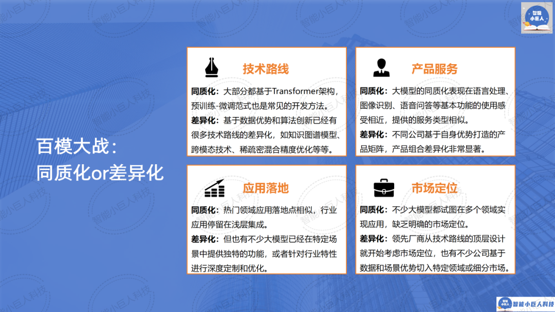 大模型战场“硝烟四起”，“价格战”只是“初试锋芒”（66页PPT详解） 配图 29