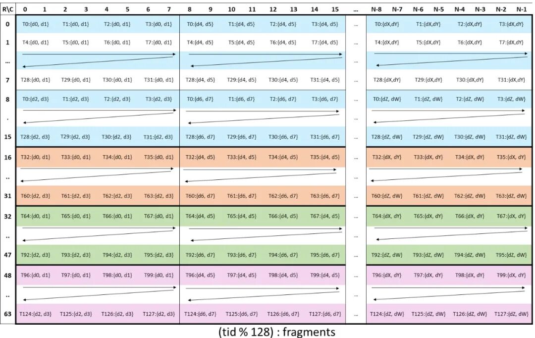 一起聊聊Nvidia Hopper新特性之WGMMA