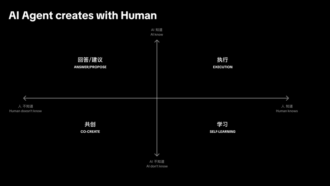 探索未来产品形态 - AI Agent 产品设计思考 配图 18