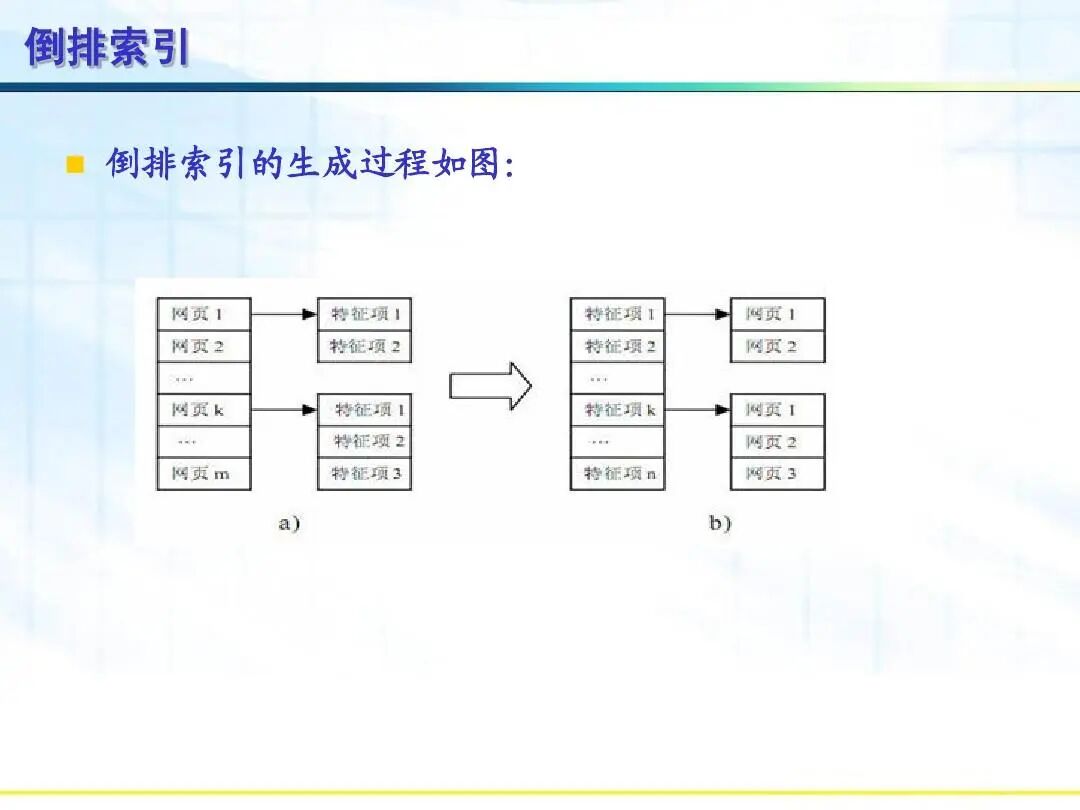 RAG检索策略深度解析：从BM25到Embedding、Reranker，如何为LLM选对“导航系统”？ 配图 4