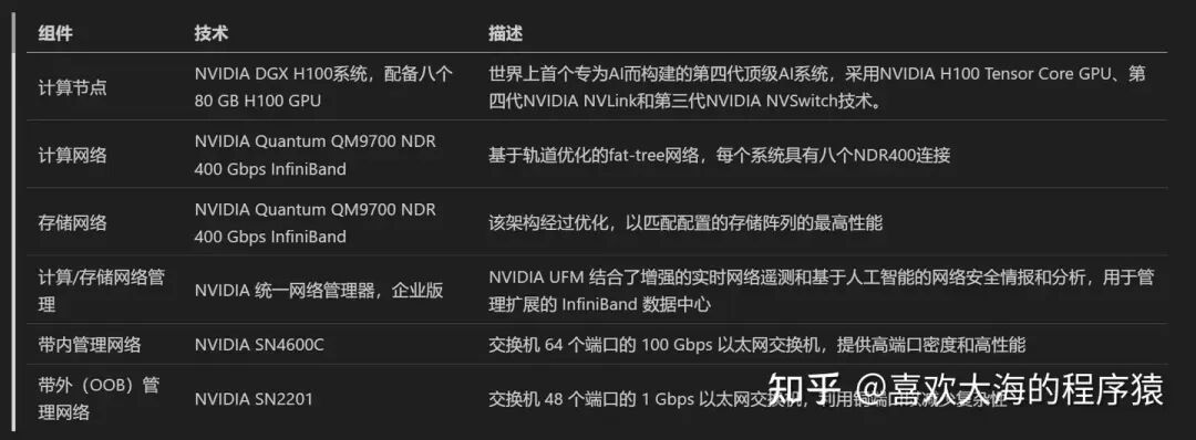 浅谈英伟达 DGX SuperPod 配图 2