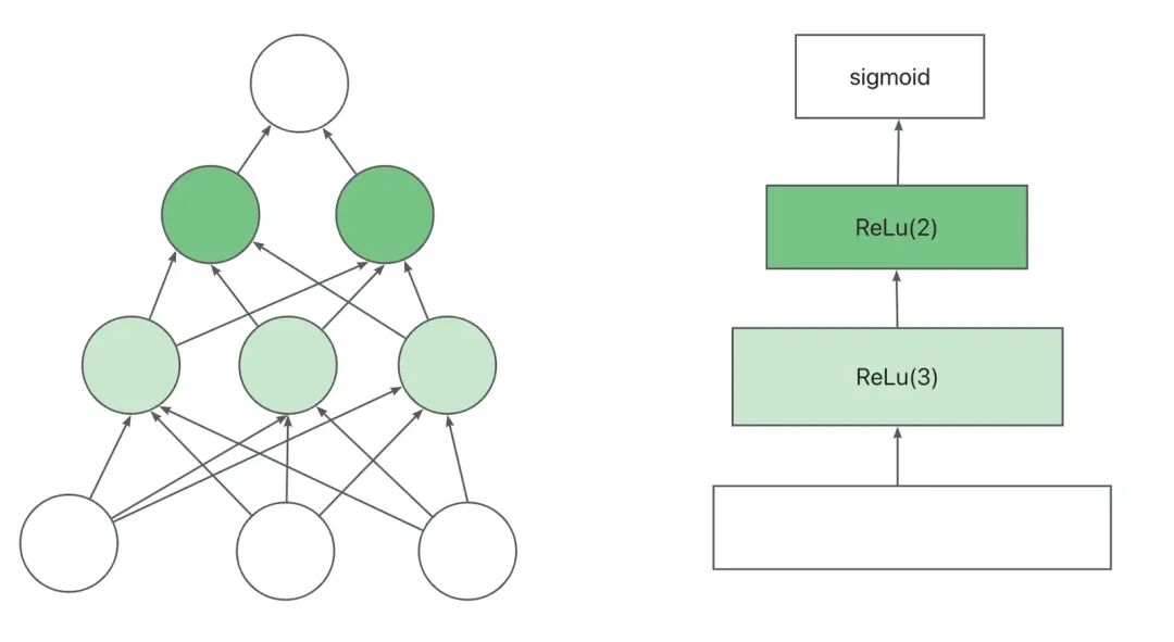 AI 世界生存手册（一）：从LR到DeepSeek，模型慢慢变大了，也变强了 配图 44