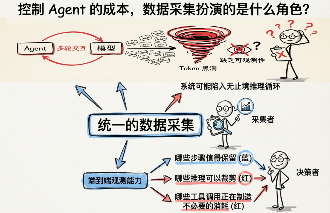 阿里云为何要将数据采集开发套件开源 配图 3
