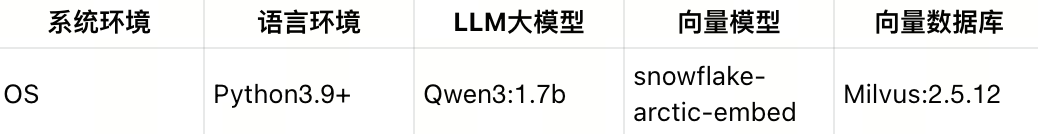 最新|Milvus_local_RAG，笔记本也能跑的本地知识库&RAG来了 配图 4