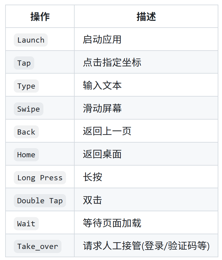 重塑人机交互：深度解析智谱 Open-AutoGLM 的技术底座与演进之路 配图 3