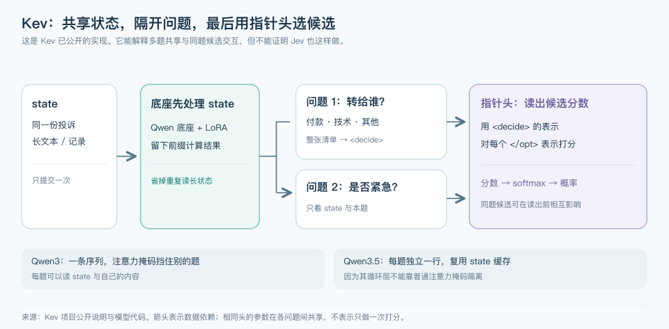 深入底层看Jev，能否戴上“范式革新”的王冠｜Hao好聊趋势 配图 6