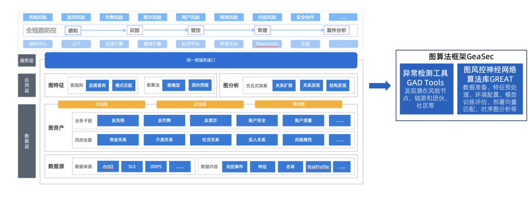 解读 Graph+AI 白皮书：LLM 浪潮下，Graph 尚有何为？ 配图 14