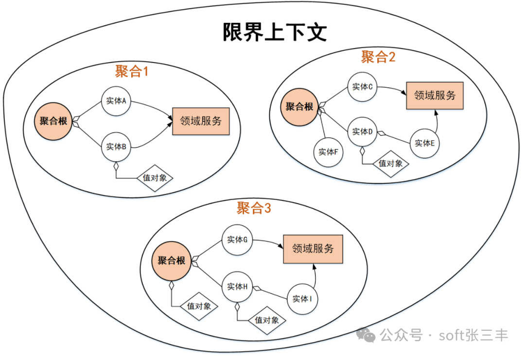 【开源】企业级AI+微服务架构和服务能力开发平台，是采用领域驱动模型 (DDD) 设计思想、毫无保留给个人及企业免费使用