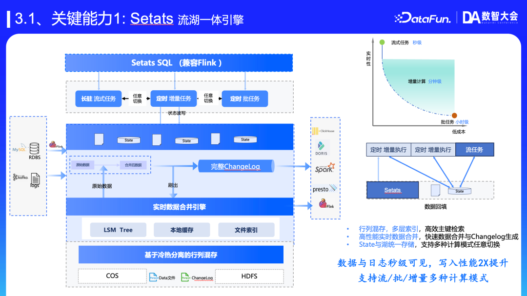 面向 Data+AI 的新一代数智开发平台 配图 6