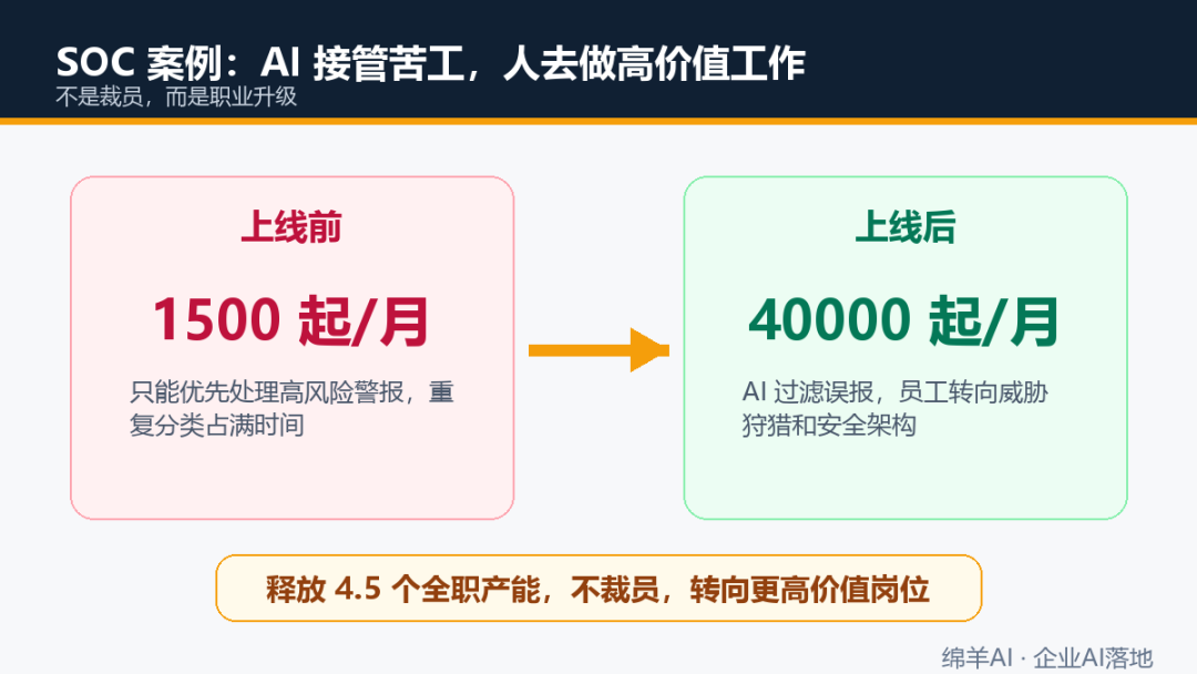 企业AI推不动？其实是法务和员工缺了安全感 配图 5