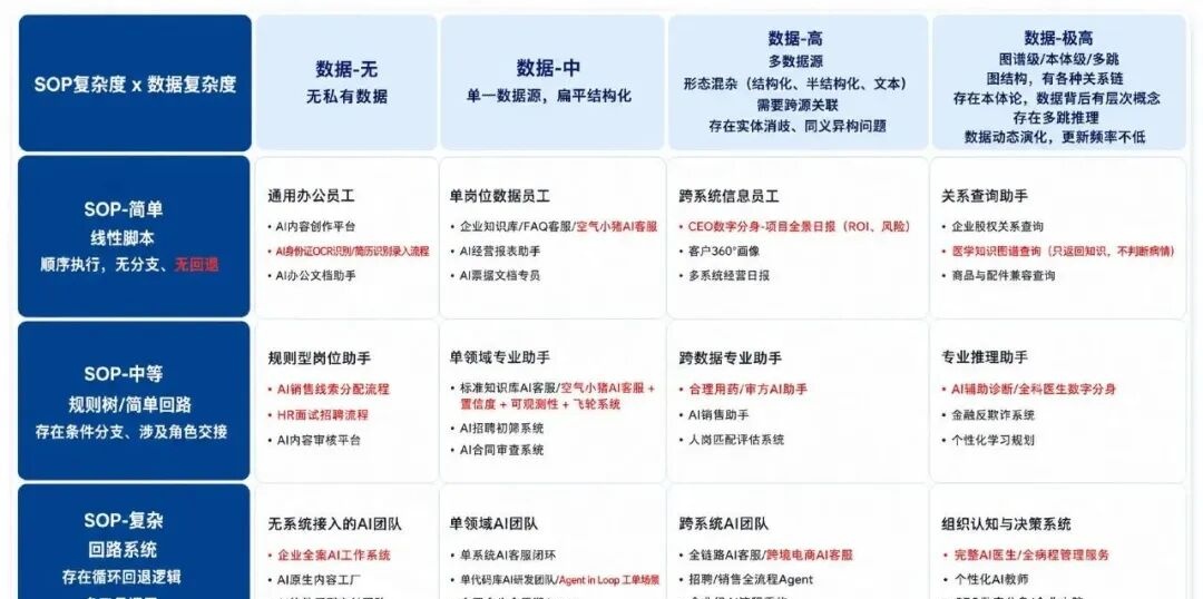 Agentic RAG、本体论、知识图谱：企业AI知识库到底该怎么做？ 配图 14