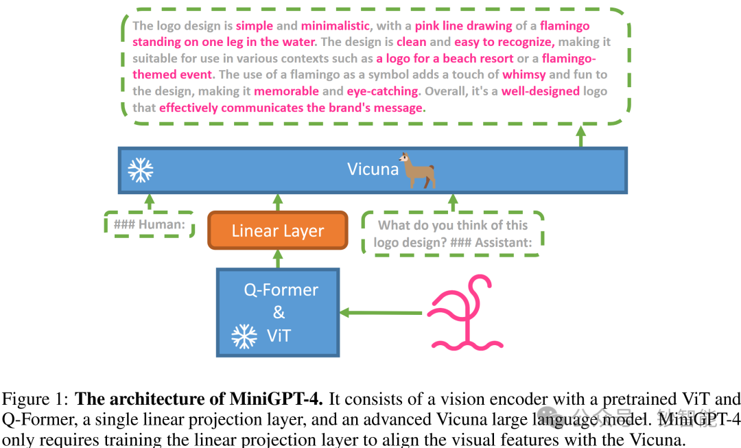 Multimodal AI 技术手册(一) 配图 15