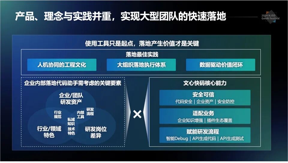 百度如何打造AI原生研发新范式？ 配图 7