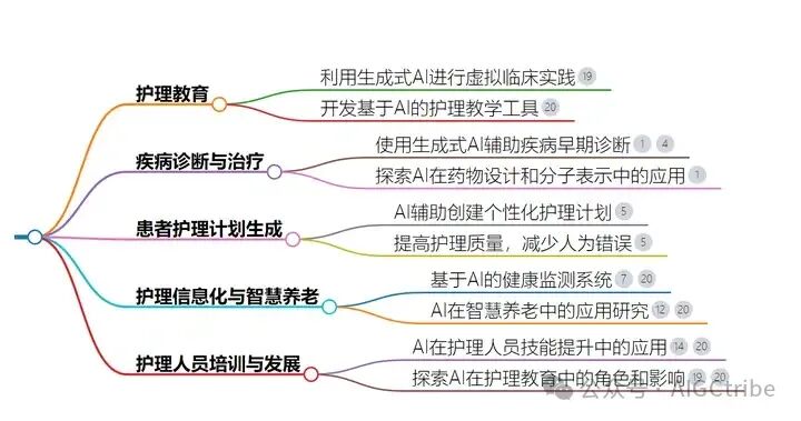 8个AI提示词搞定一篇学术论文 配图 2