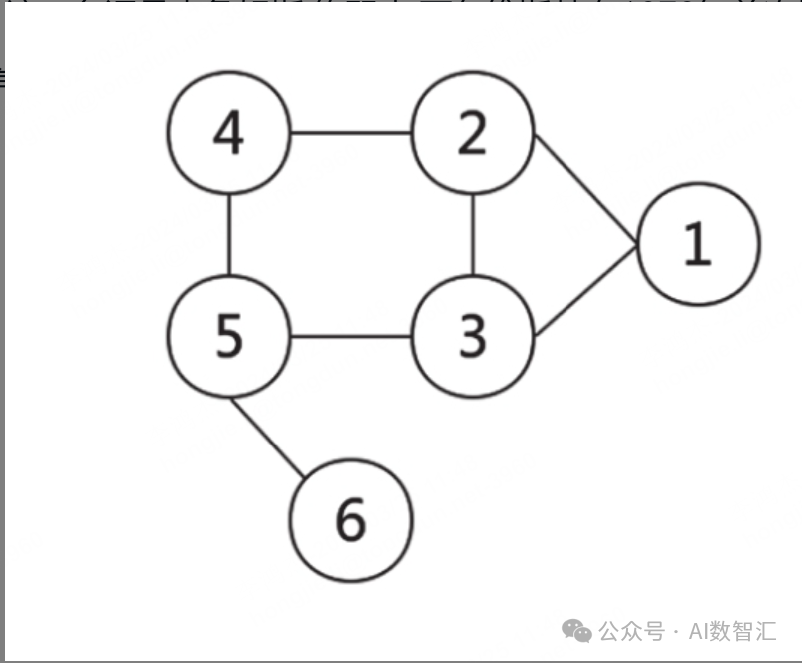 一文读懂人工智能背后的技术：知识图谱 配图 4