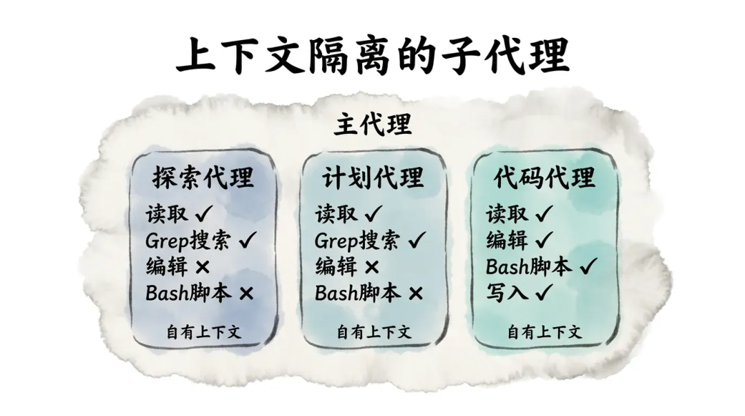 深入浅出Harness Engineerring之核心模式与理念 配图 7