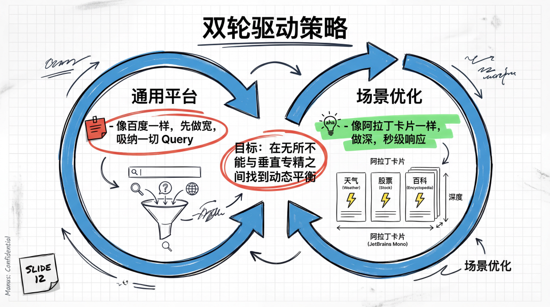 图解Manus产品/技术/体验的最新思考 配图 11