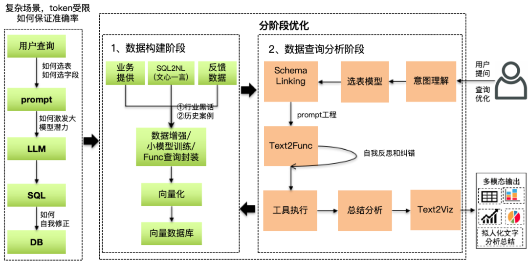 大模型在研发数据中台的应用实践 配图 10