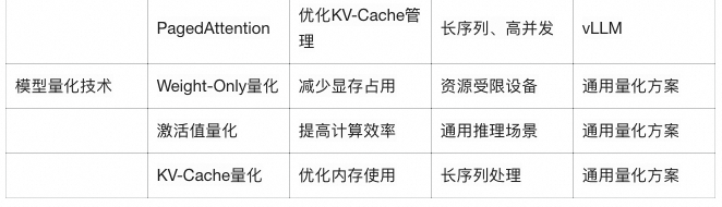 【万字长文】大模型训练推理和性能优化算法总结和实践 配图 47