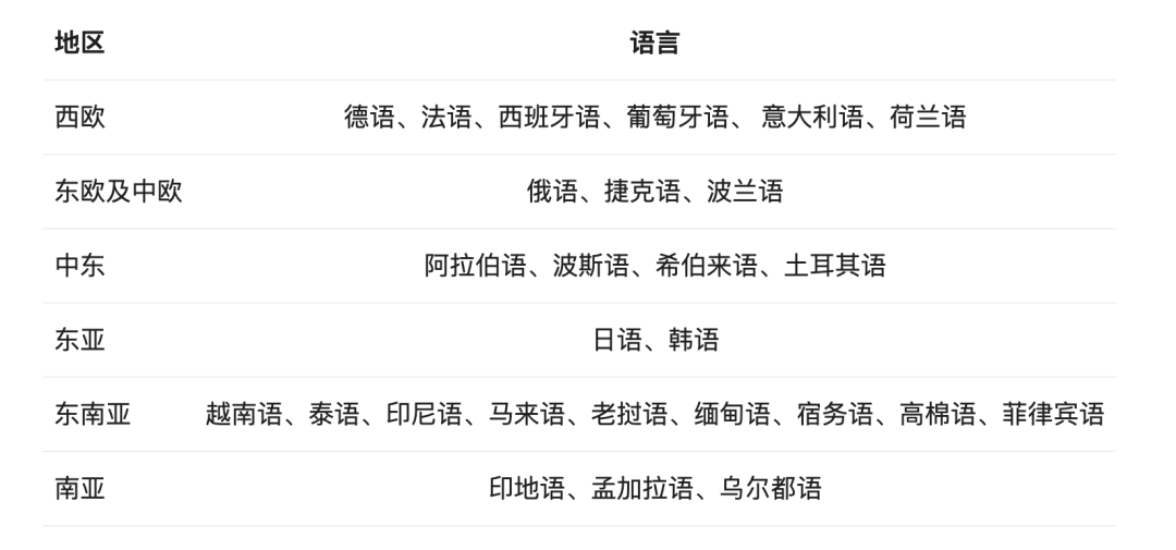 通义千问：Qwen2 已开源 配图 2